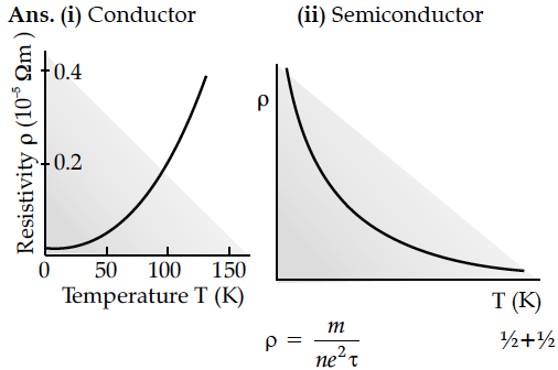 Question 2 Answer-Image